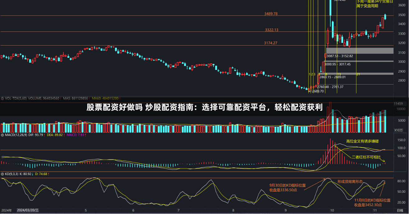 股票配资好做吗 炒股配资指南：选择可靠配资平台，轻松配资获利