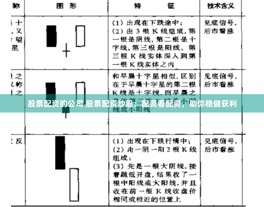 股票配资的公司 股票配资炒股：配资看配资，助你稳健获利