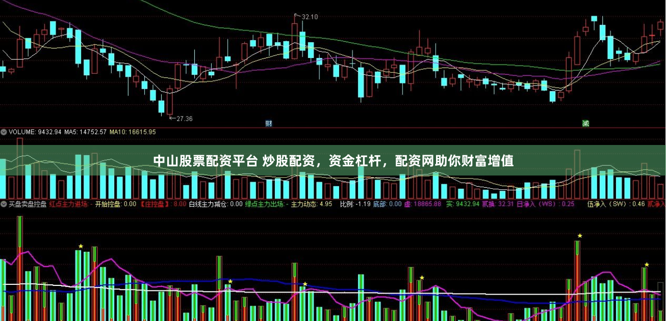 中山股票配资平台 炒股配资，资金杠杆，配资网助你财富增值