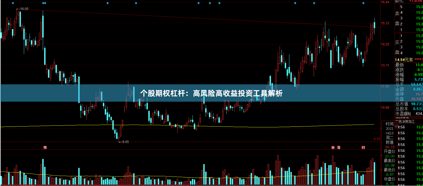 个股期权杠杆：高风险高收益投资工具解析