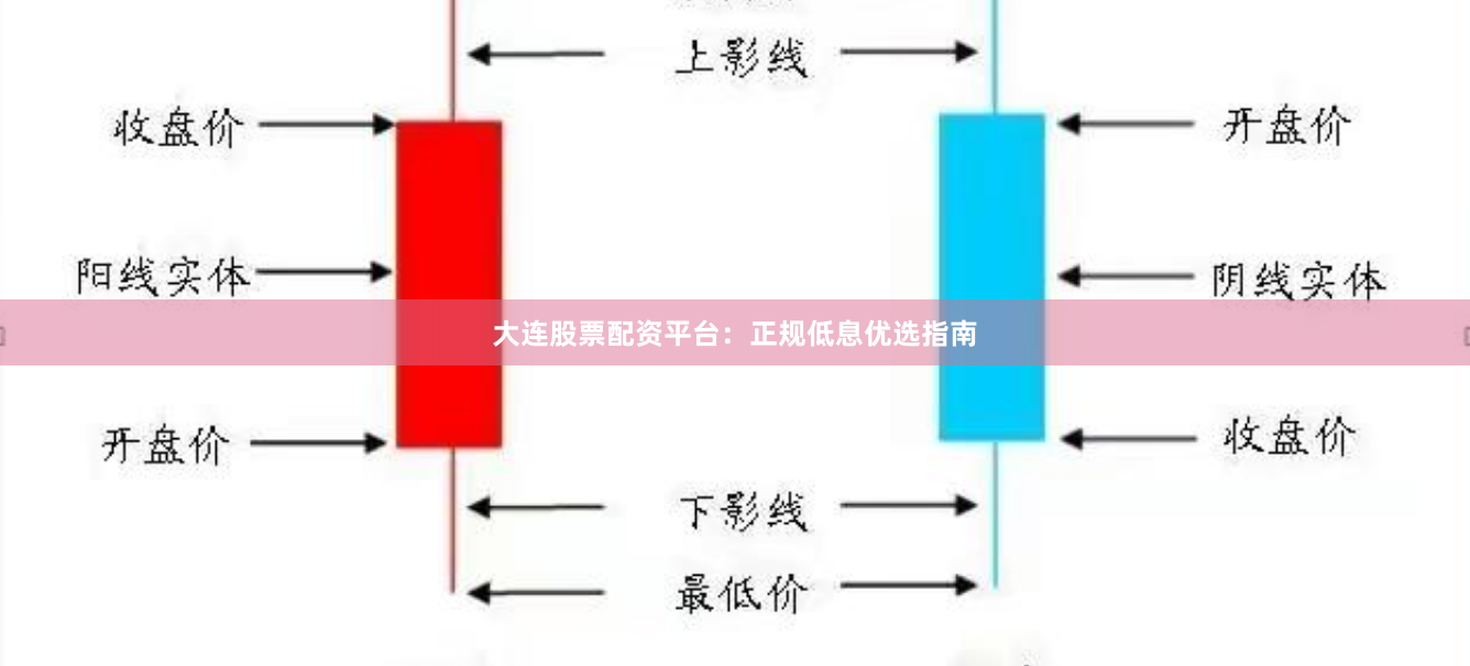 大连股票配资平台:正规低息优选指南