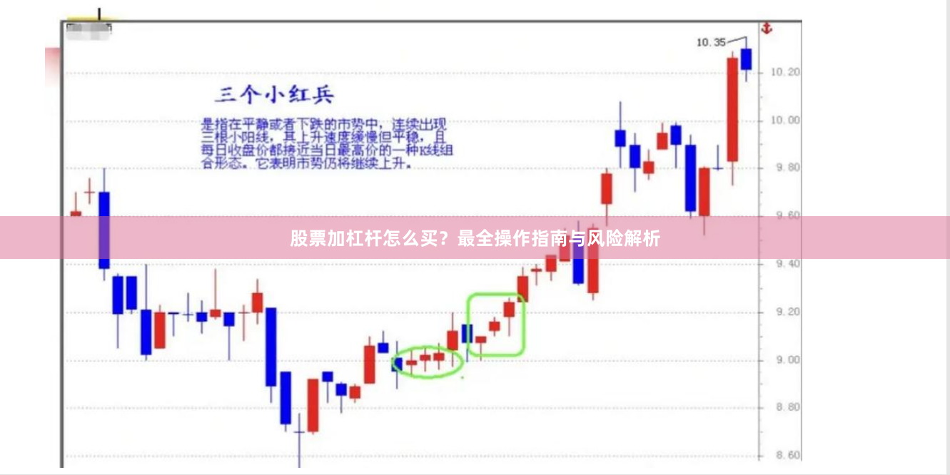 股票加杠杆怎么买？最全操作指南与风险解析