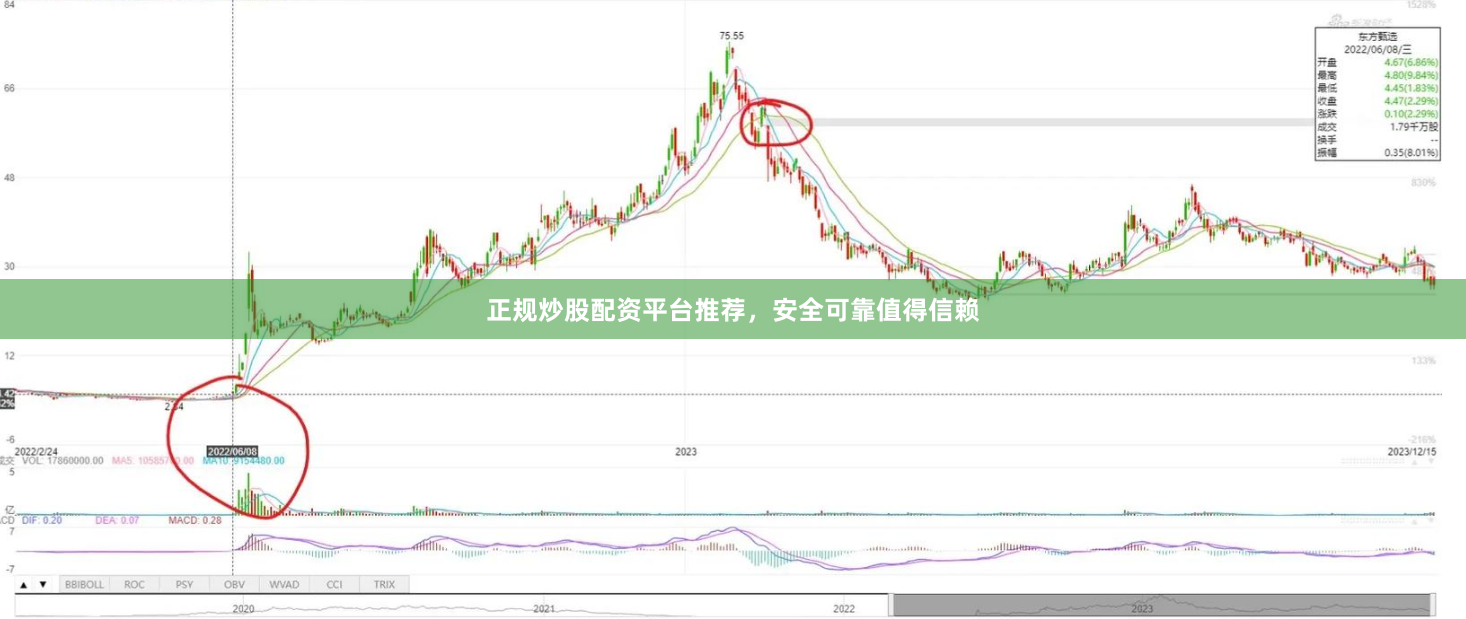 正规炒股配资平台推荐，安全可靠值得信赖