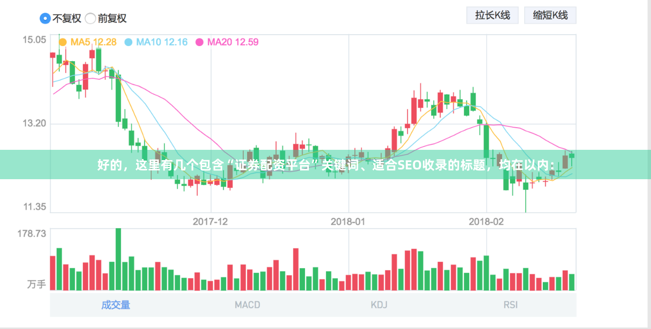 好的，这里有几个包含“证券配资平台”关键词、适合SEO收录的标题，均在以内：