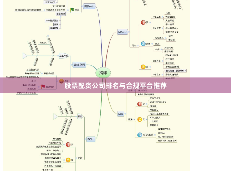股票配资公司排名与合规平台推荐